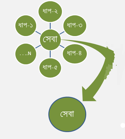 জরুরি কল