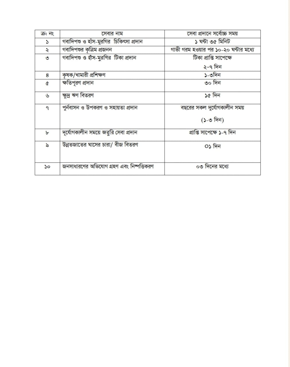 প্রাণি সম্পদ সেবা সমুহ