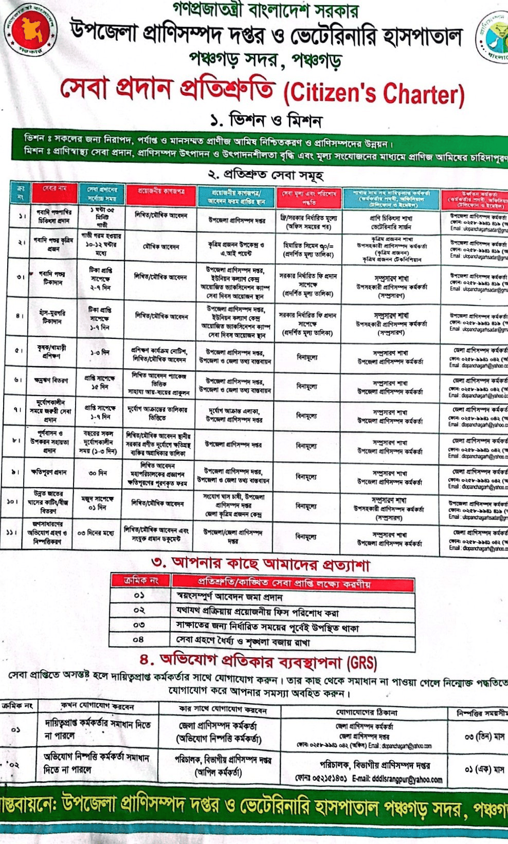 সেবা প্রদান প্রতিশ্রুতি ( সিটিজেন চার্টার)