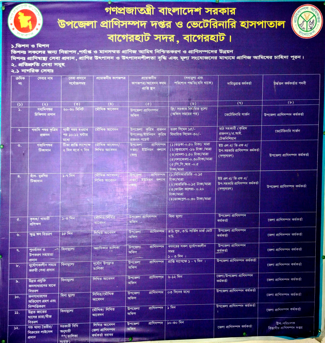 সিটিজেন চার্টার