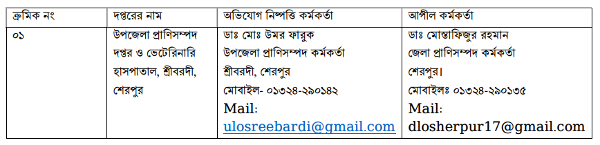 অভিযোগ প্রতিকার ব্যবস্থাপনা