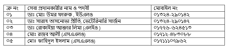 জরূরি কল