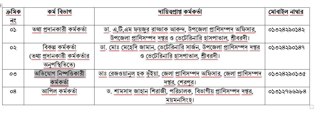 অভিযোগ প্রতিকার ব্যবস্থাপনা