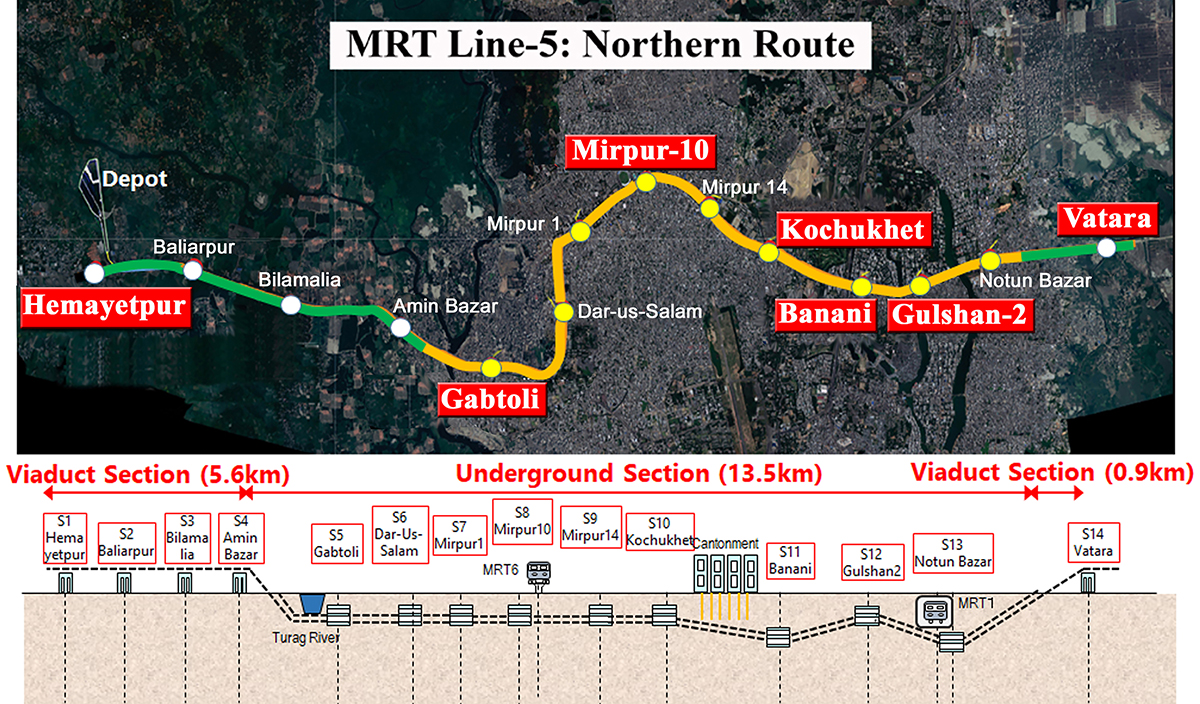 MRT Line-5 Northarn Route এর এ্যালাইনমেন্ট ও স্টেশন