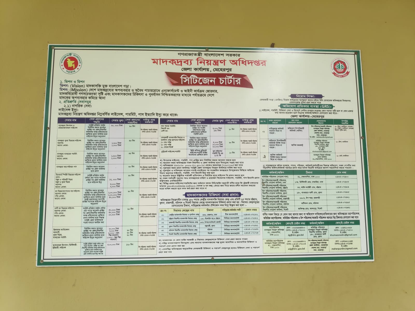 মেহেরপুর অফিস সিটিজেন চার্টার