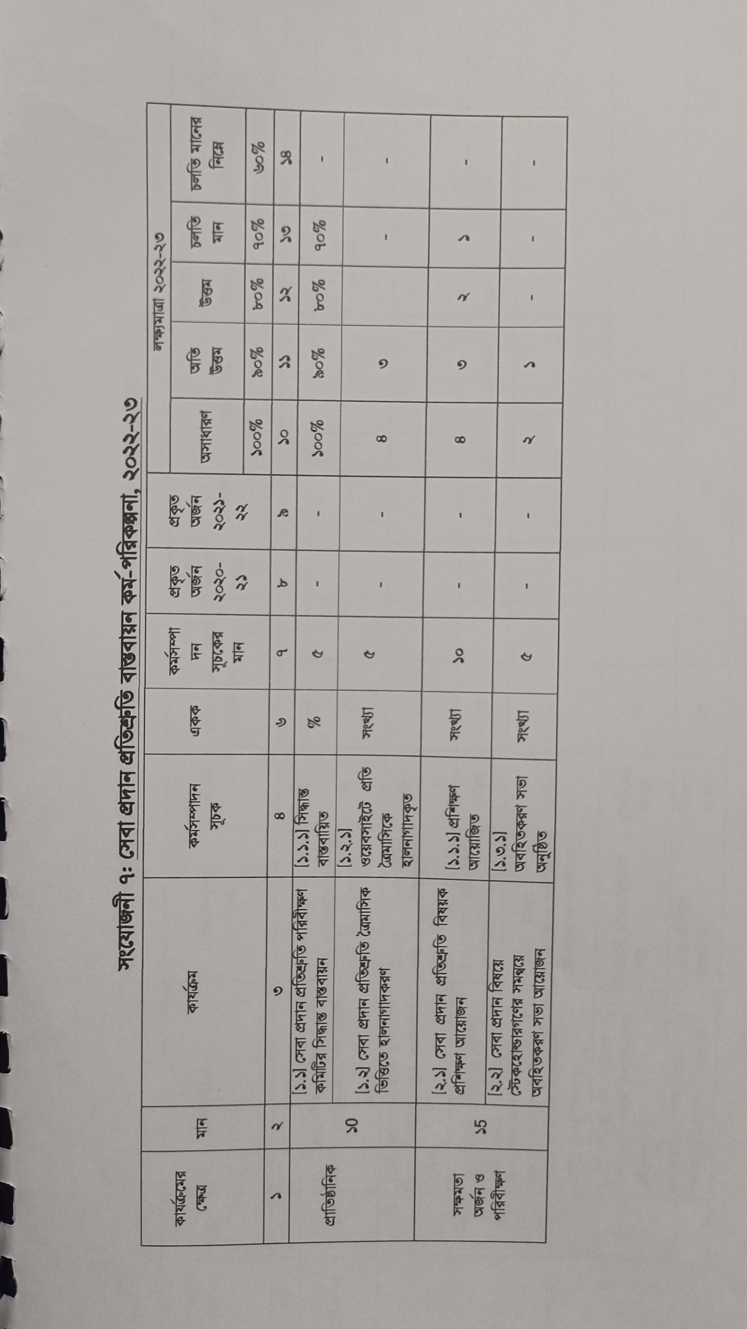 সেবা সমূহ