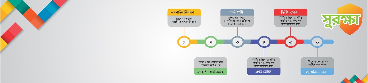 তথ্য ও যোগাযোগ প্রযুক্তি অধিদপ্তর বালাগঞ্জ, সিলেট