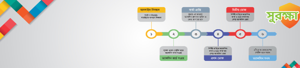 সুরক্ষা সিস্টেম