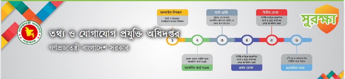 সুরক্ষা