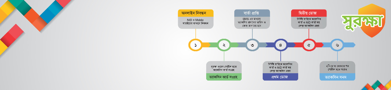 ব্যানার ২