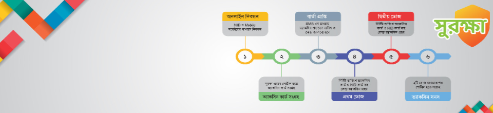 সুরক্ষা অ্যাপ