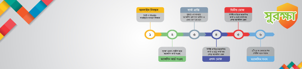 সুরক্ষা