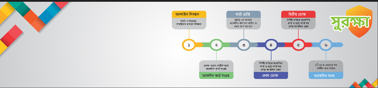 সুরক্ষা