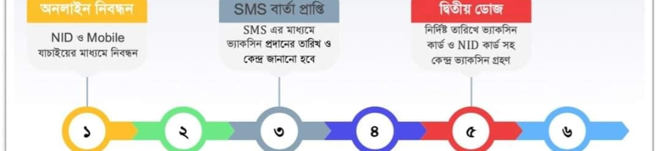 কোভিড-১৯