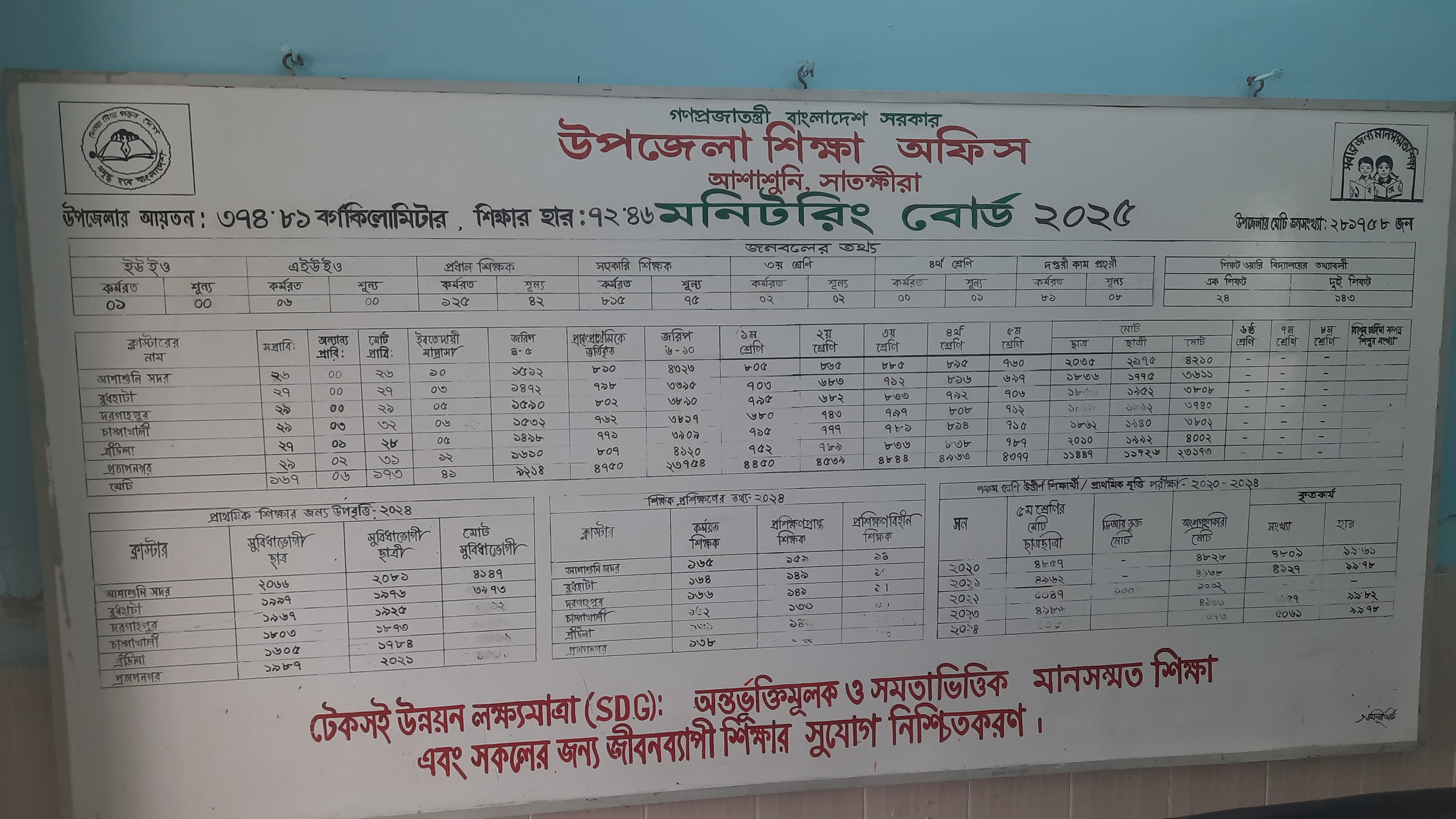 মনিটরিং বোর্ড