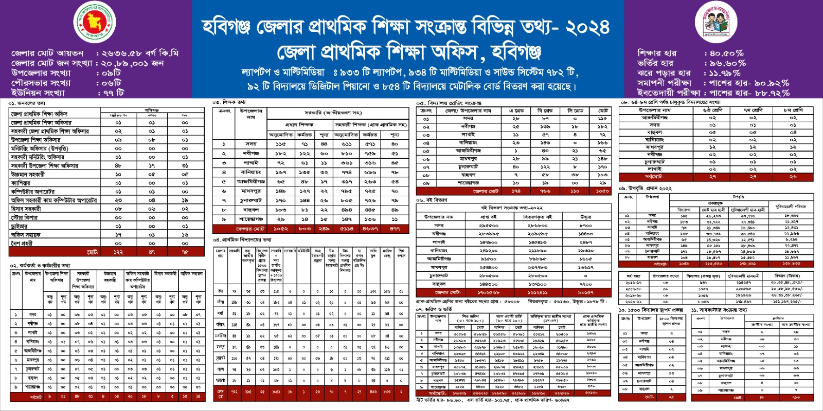 মনিটরিং বোর্ড