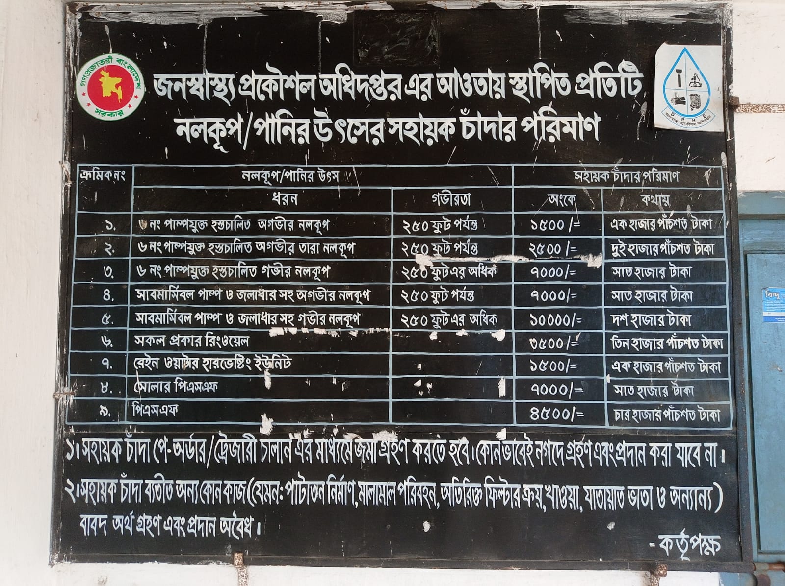 সেবাসমূহ