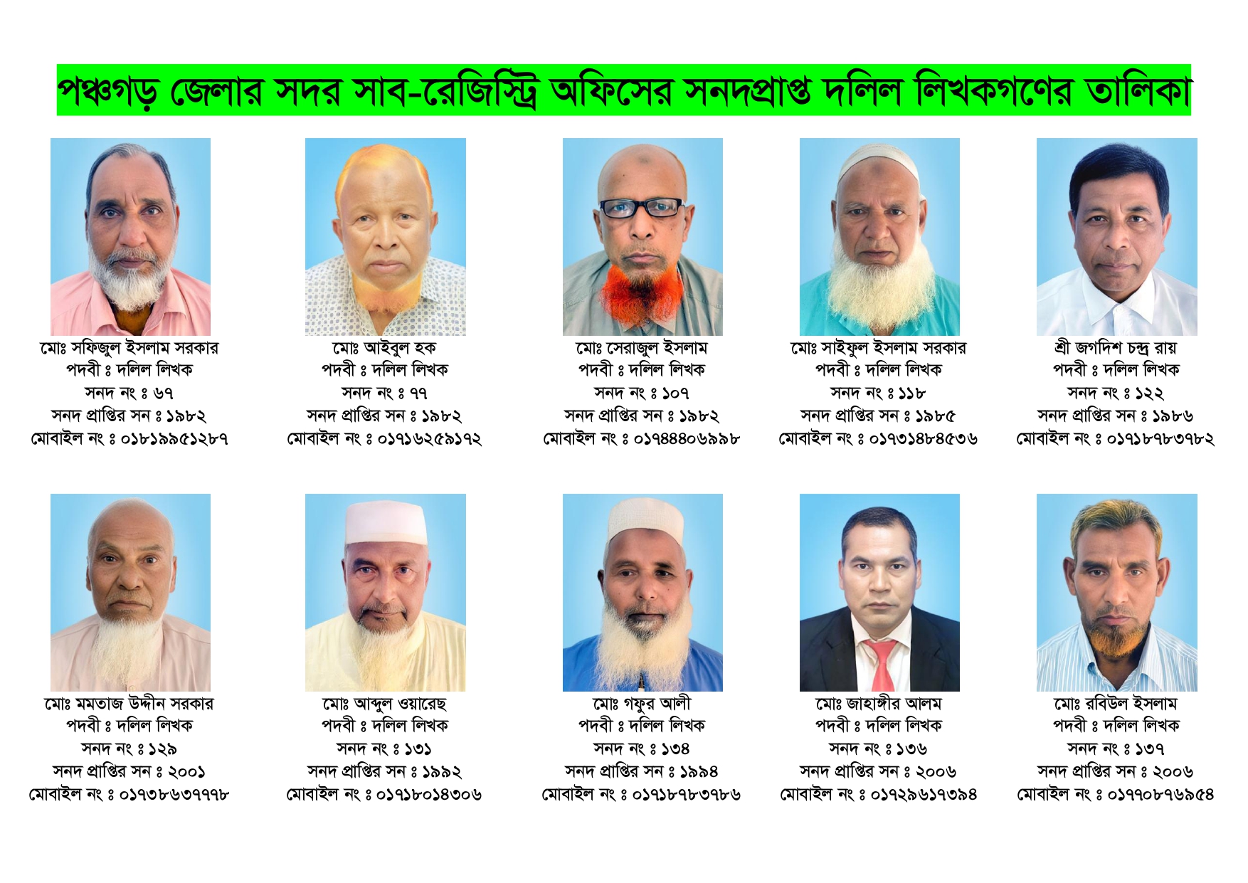 পঞ্চগড় জেলার সদর সাব-রেজিস্ট্রি অফিসের সনদপ্রাপ্ত দলিল লিখকগণের তালিকা