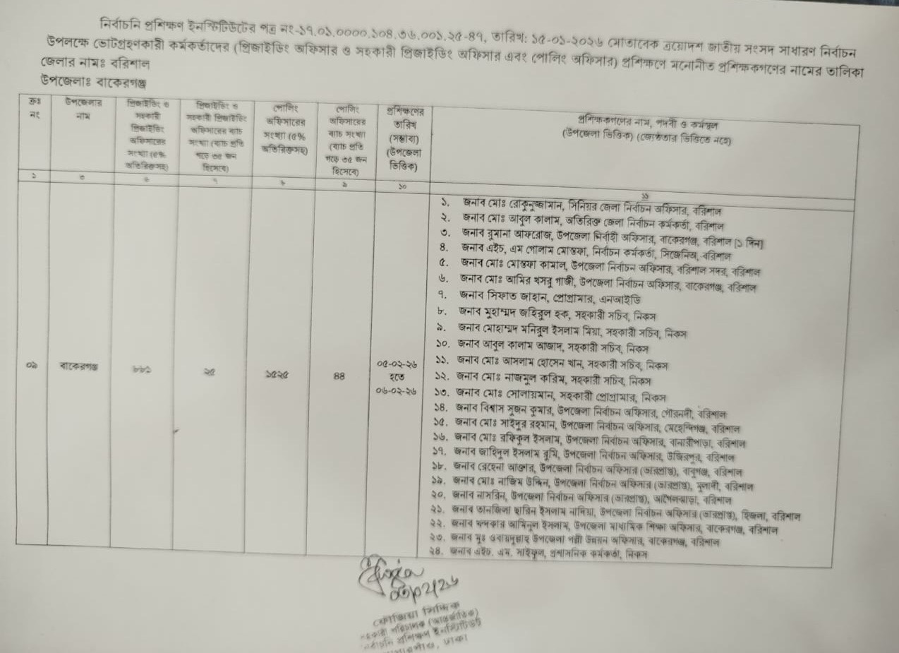 অতিরিক্ত দায়িত্ব