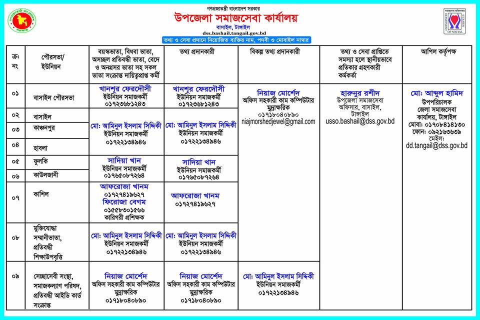তথ্য ও সেবা প্রদানে নিয়োজিত ব্যক্তির নাম ও মোবাইল নাম্বার