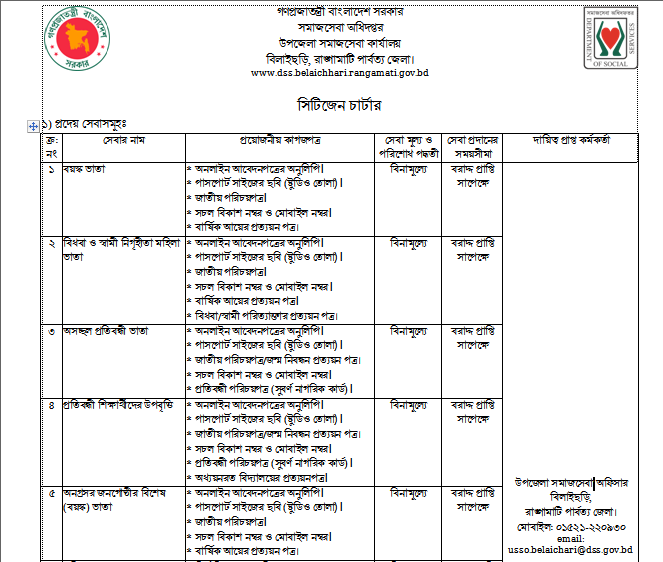 সেবা প্রদান প্রতিশ্রুতি (সিটিজেন চার্টার)