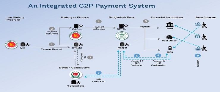 জিটুপি পেমেন্ট সিষ্টেম