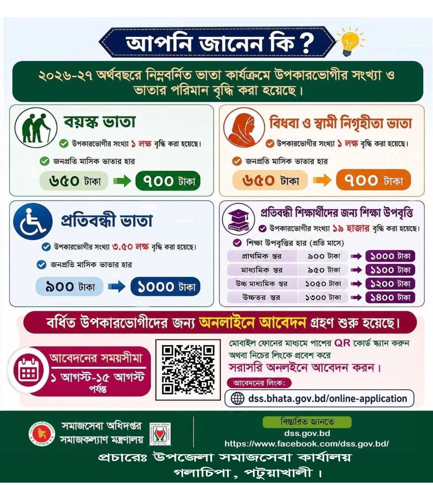 বিভিন্ন ভাতার অনলাইন আবেদন প্রসঙ্গে
