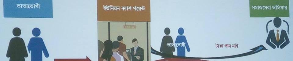 ডিজিটাল উপায়ে ভাতা বিতরণ