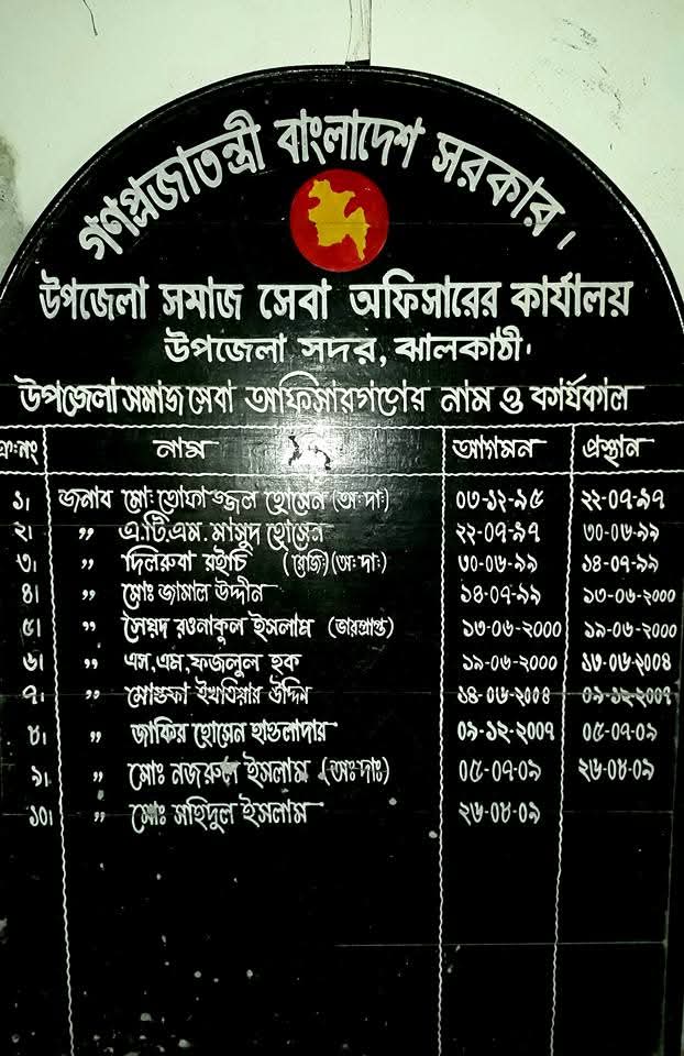 প্রাক্তন কর্মকর্তাদের নামের তালিকা ও কর্মকাল