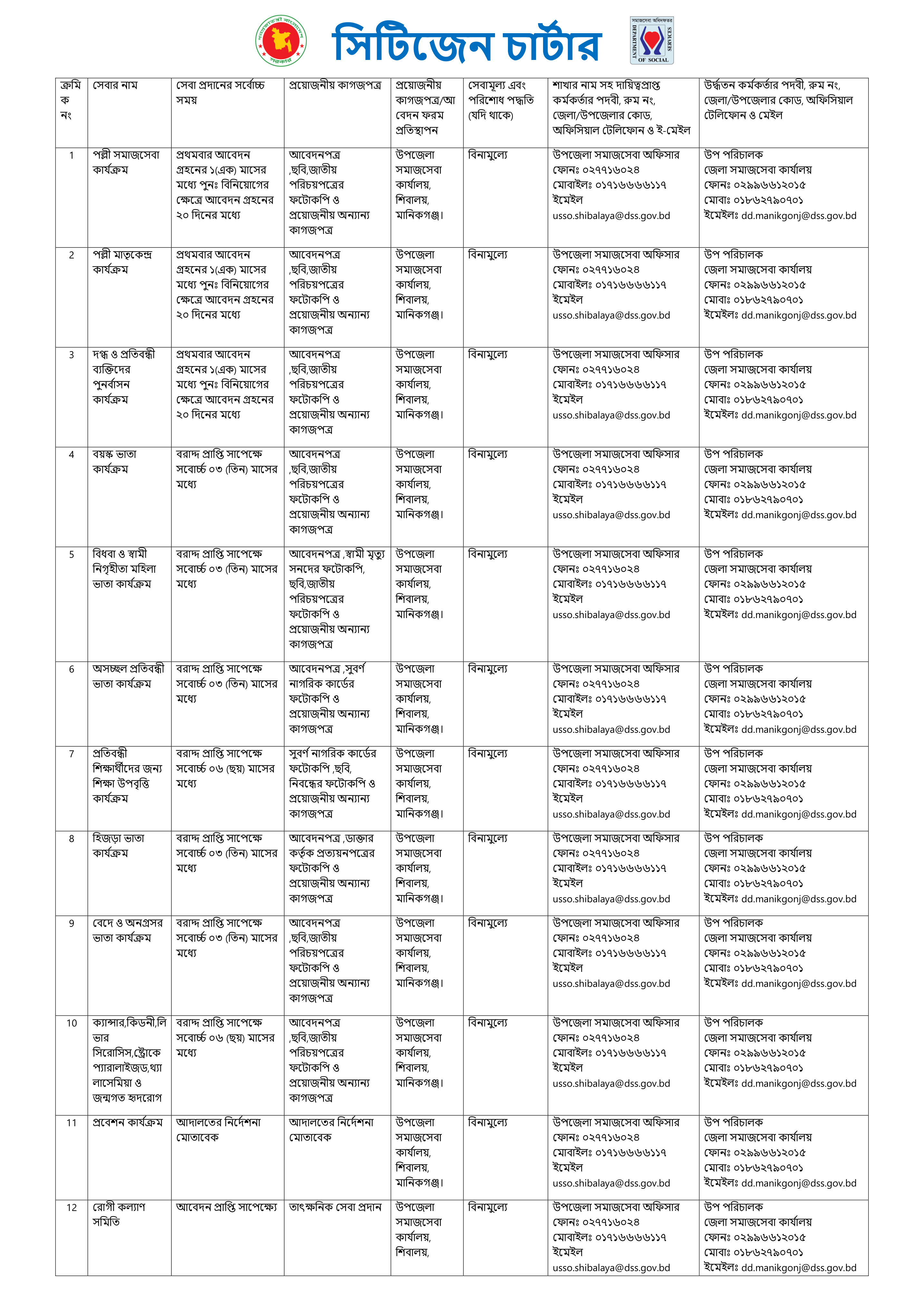 সিটিজেন চার্টার