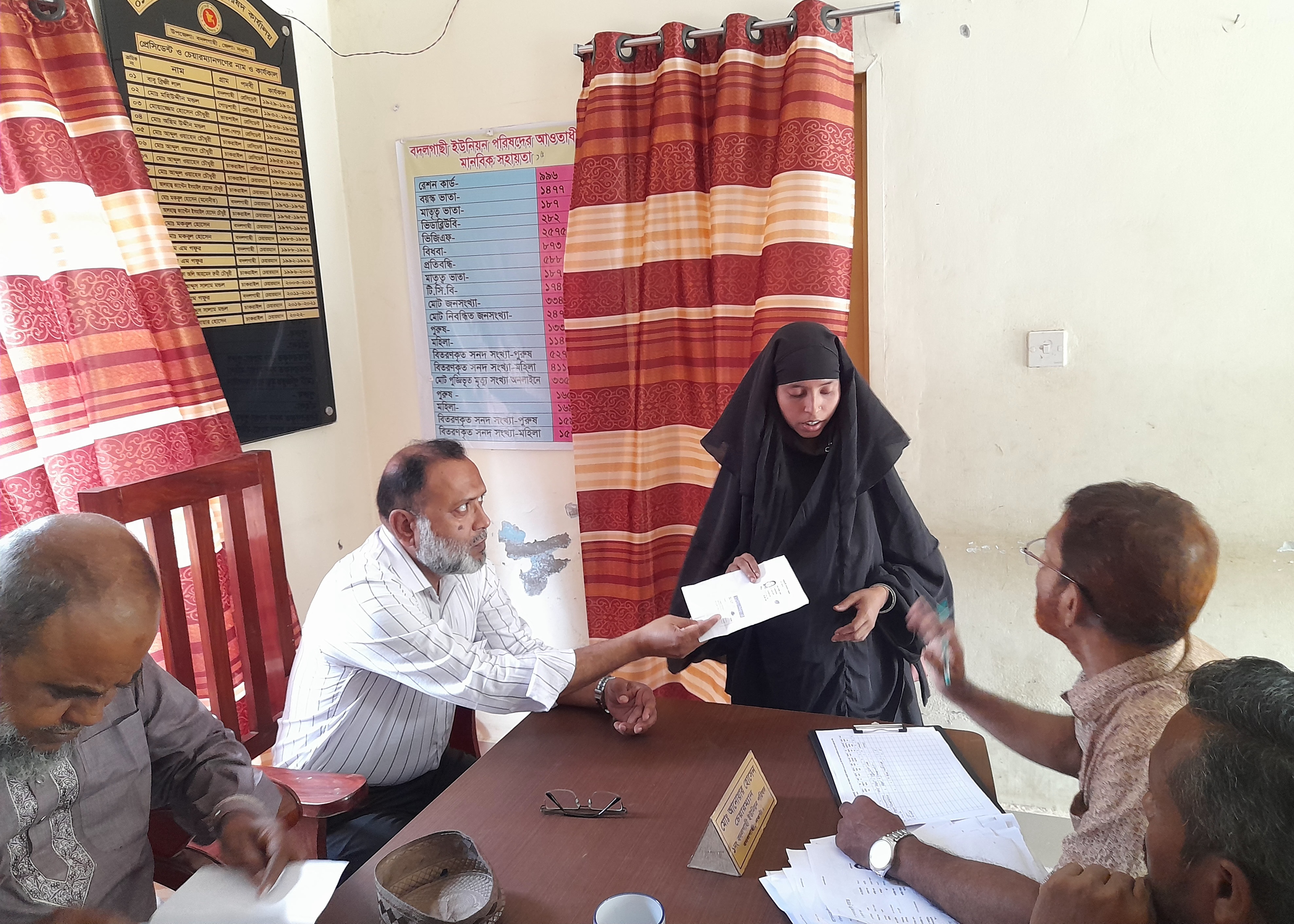 মা ও শিশু সহায়তা কর্মসূচী যাচাই সংক্রান্ত