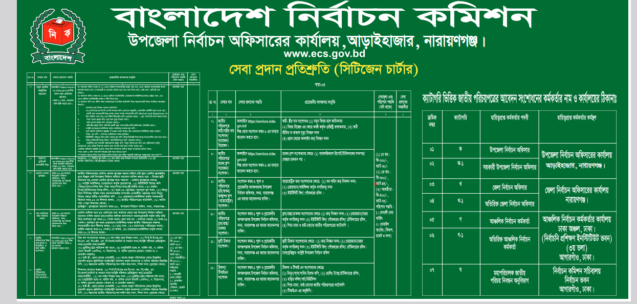 সিটিজেন চার্টার