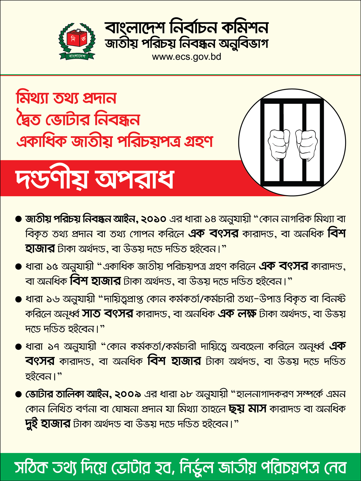 মিথ্যা তথ্য প্রদান ও দ্বৈত ভোটার হওয়া দন্ডনীয় অপরাধ