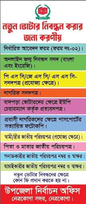 নতুন ভোটারদের করনীয়