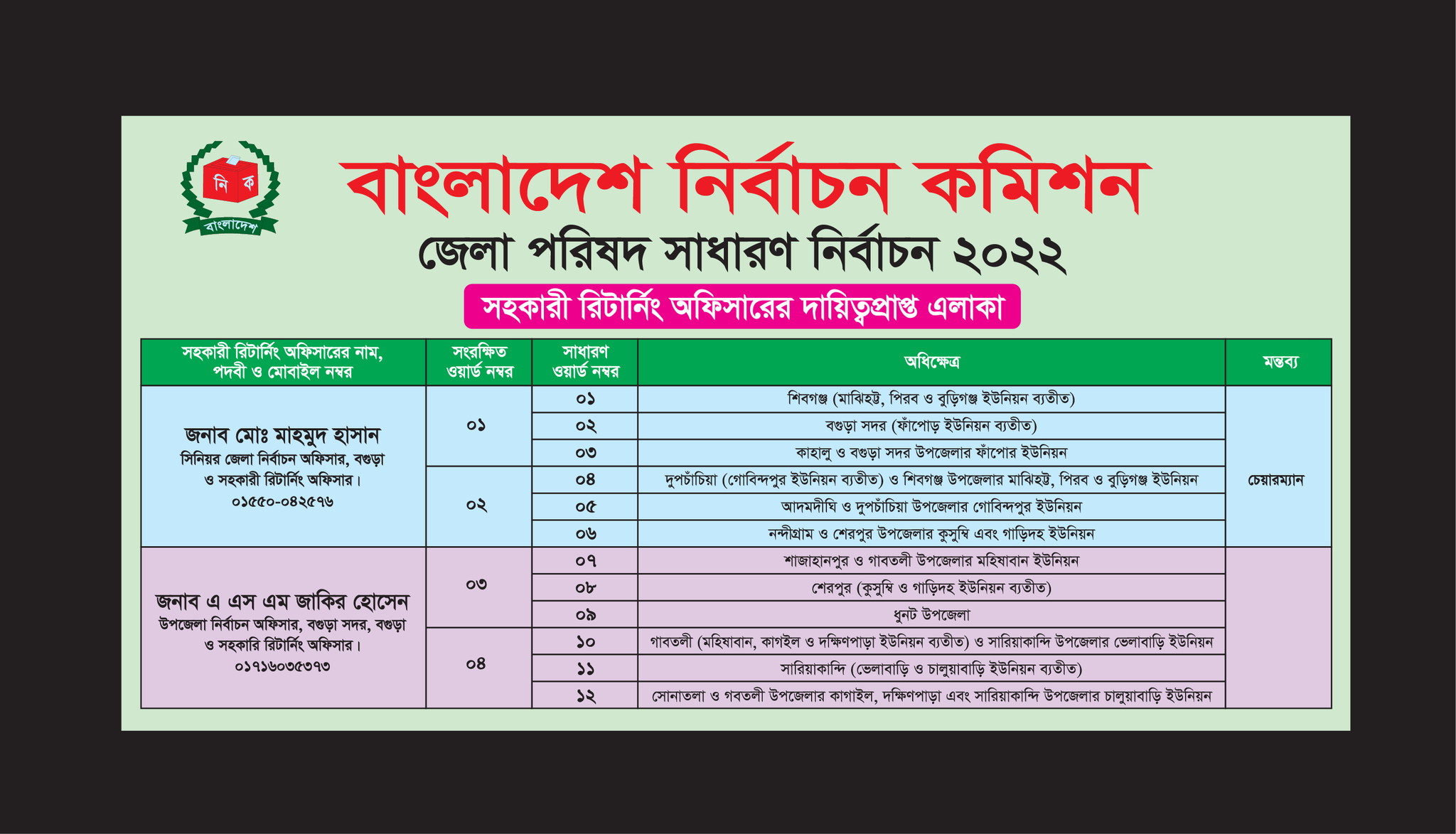 বগুড়া জেলা পরিষদ নির্বাচন-২০২২