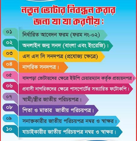 NID অনলাইন সেবা