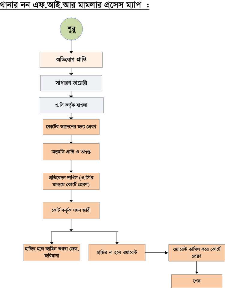 ফটোগ্যালারী