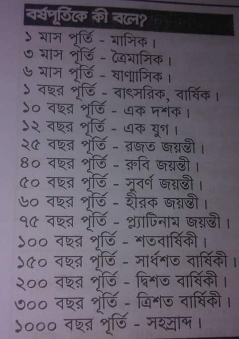 সাম্প্রতিক ছবি