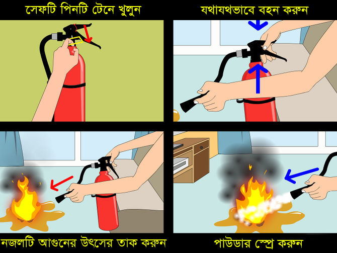 670px-Use-a-Fire-Extinguisher-Step-7-Version-2