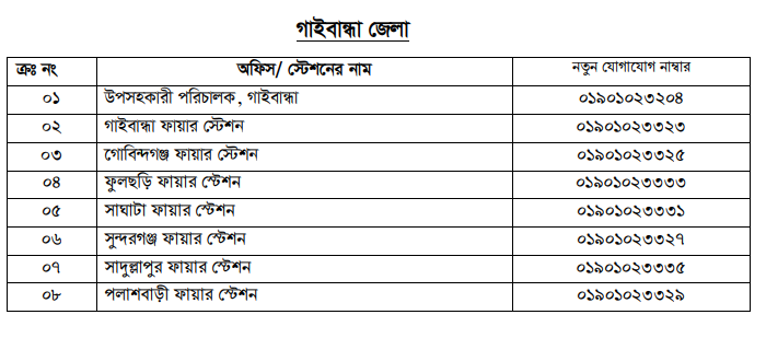 সকল উপজেলা ফায়ার সার্ভিসের মোবাইল নম্বর