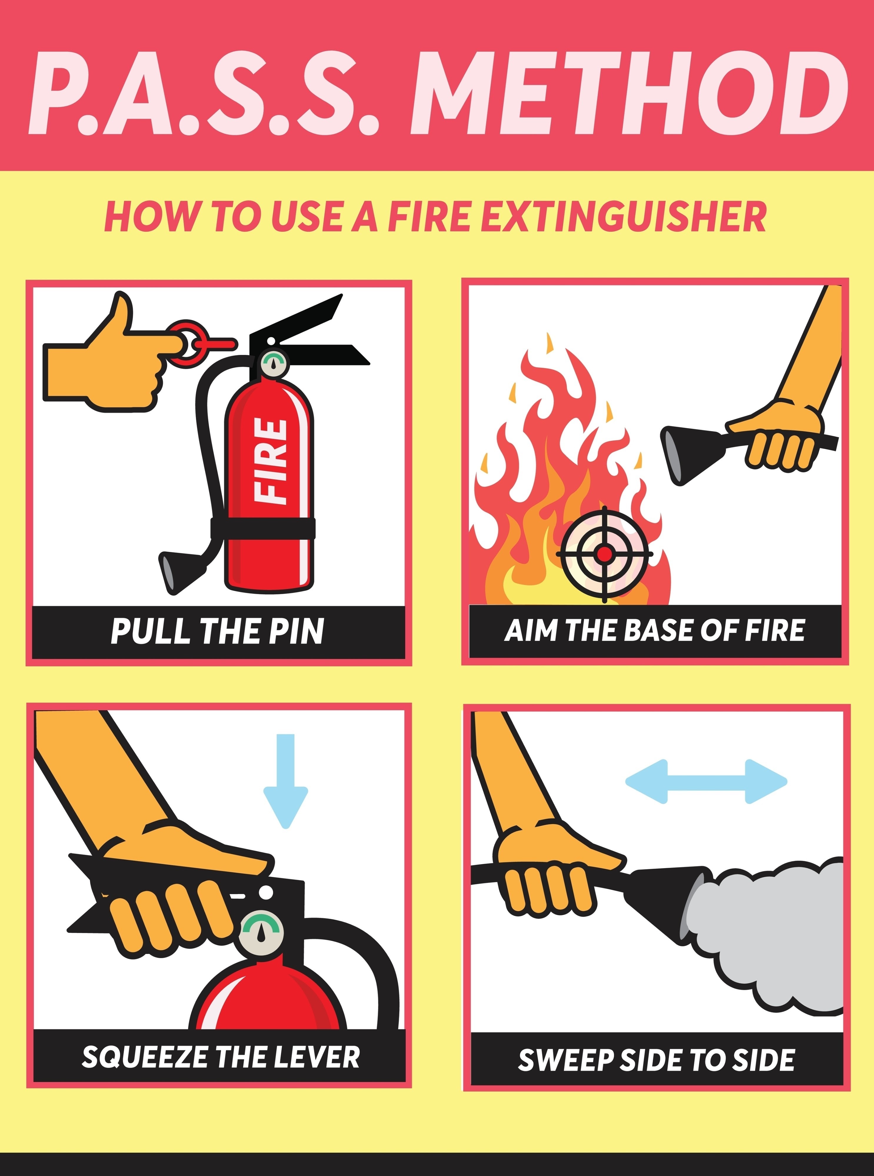 the PASS method for using a fire extinguisher, AI generated