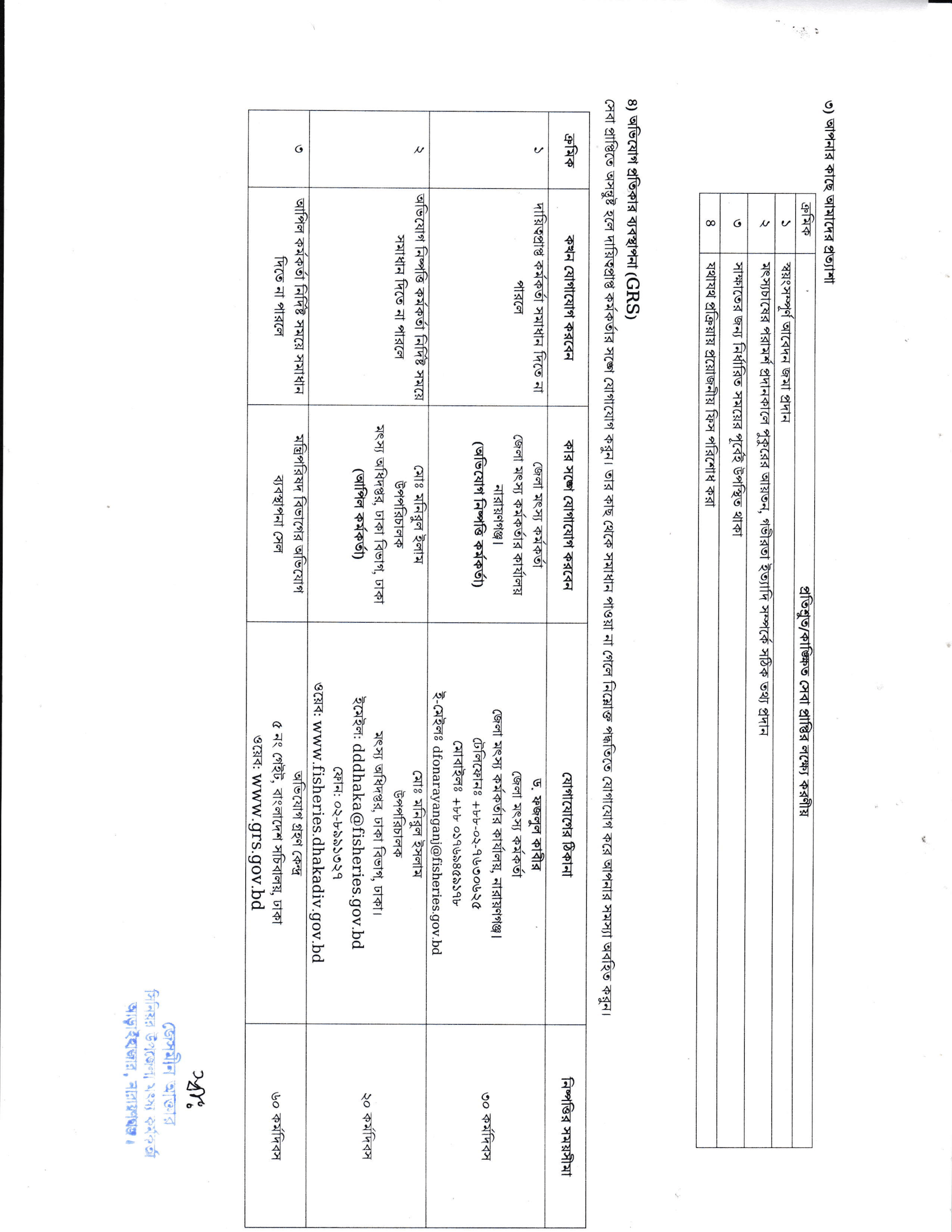 অভিযোগ প্রতিকার ব্যবস্থাপনা