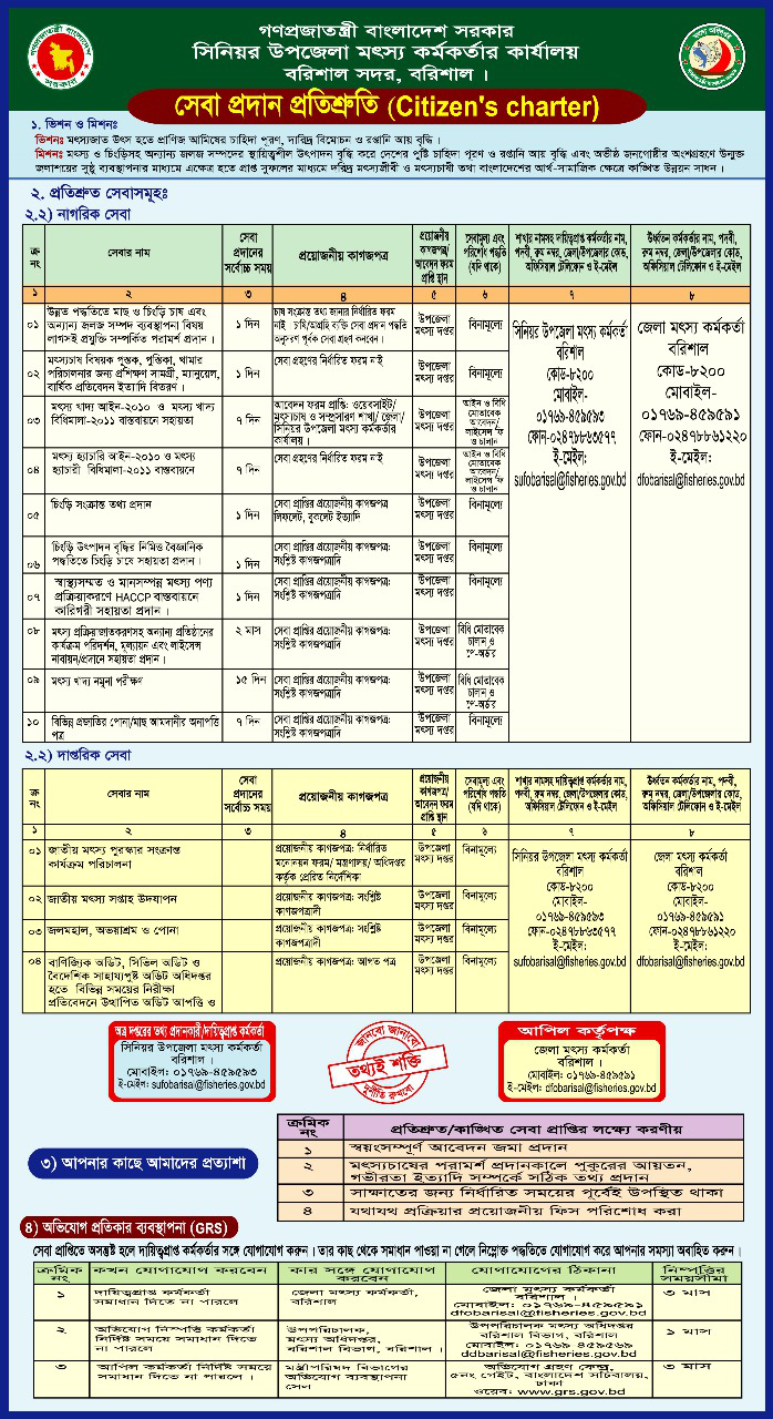 সেবাপ্রদান প্রতিশ্রুতি (সিটিজেন চার্টার)