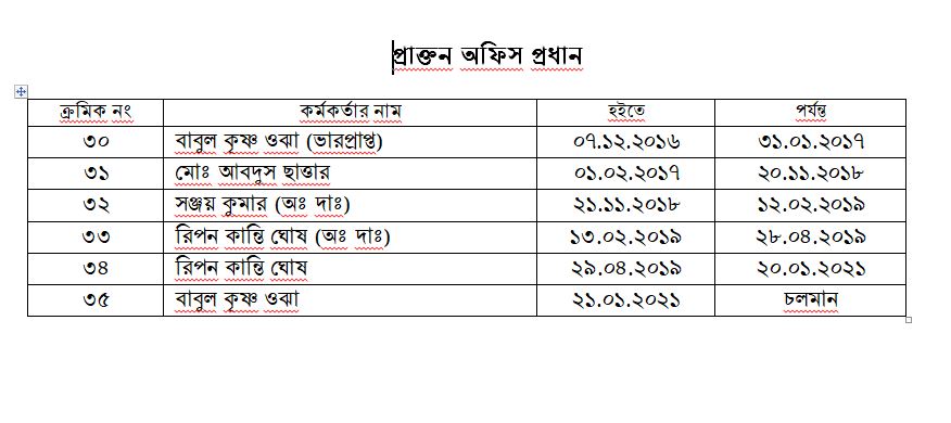 প্রাক্তন অফিস প্রধান