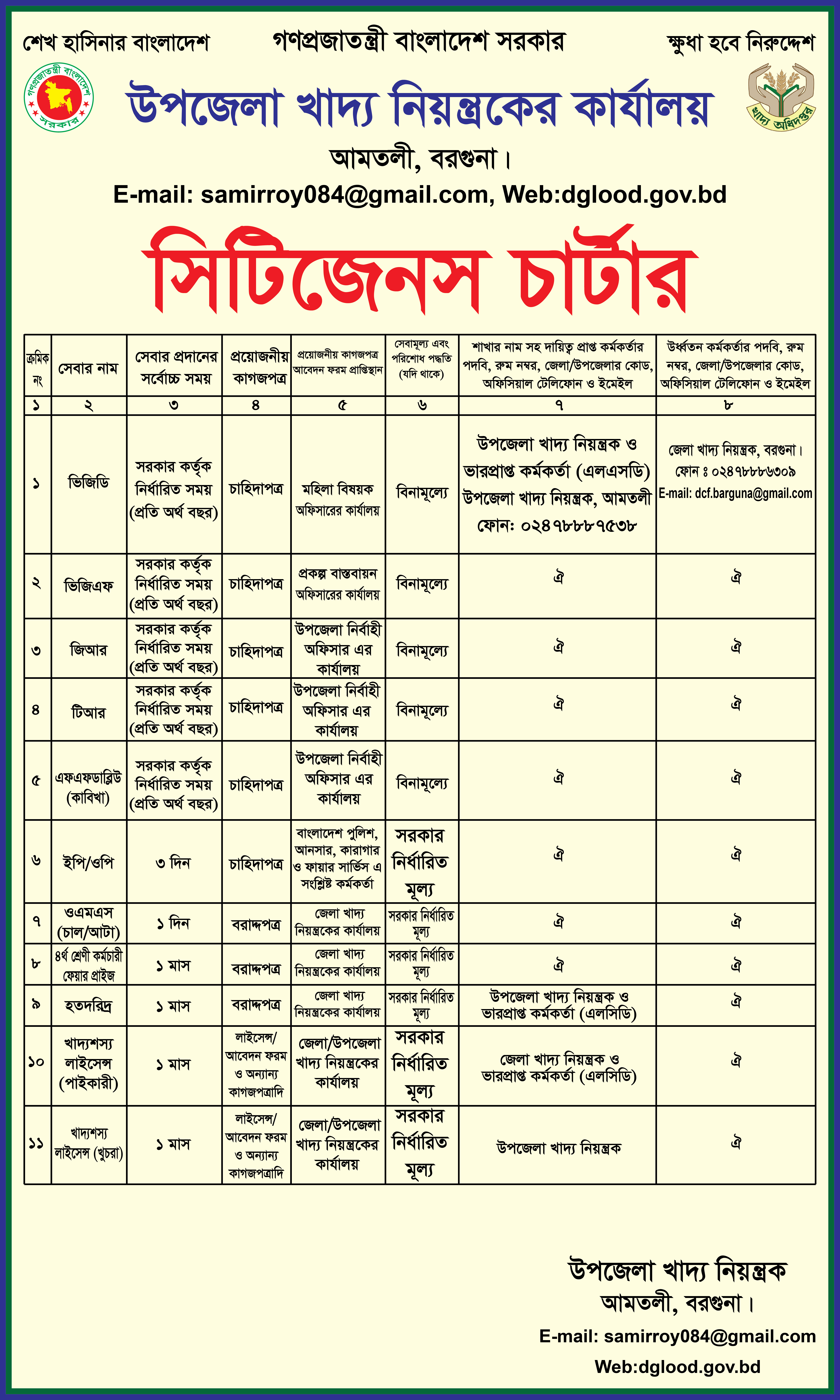 সিটিজেন চার্টার