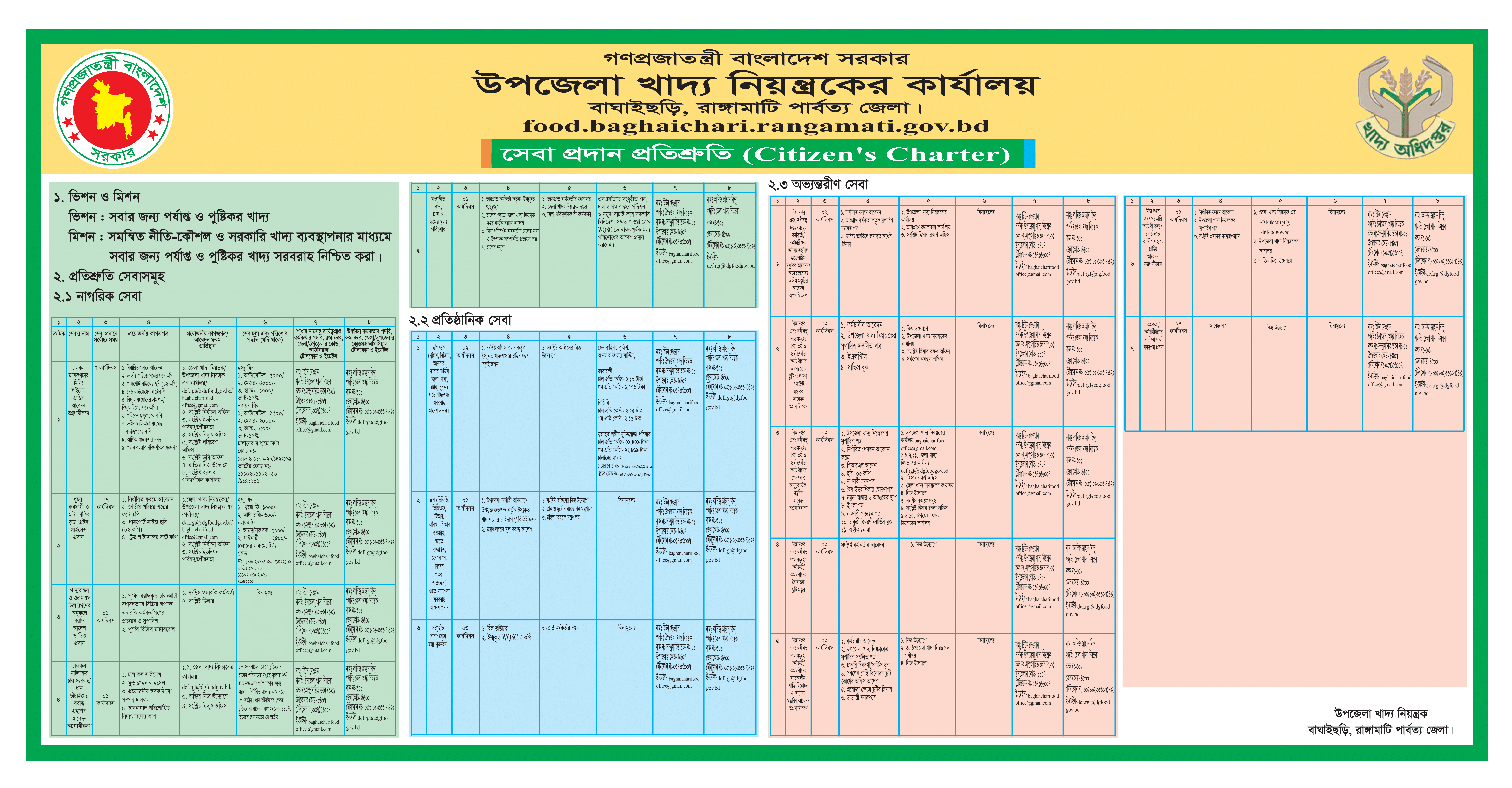 সেবা প্রদান প্রতিশ্রুতি (Citizen's Charter)
