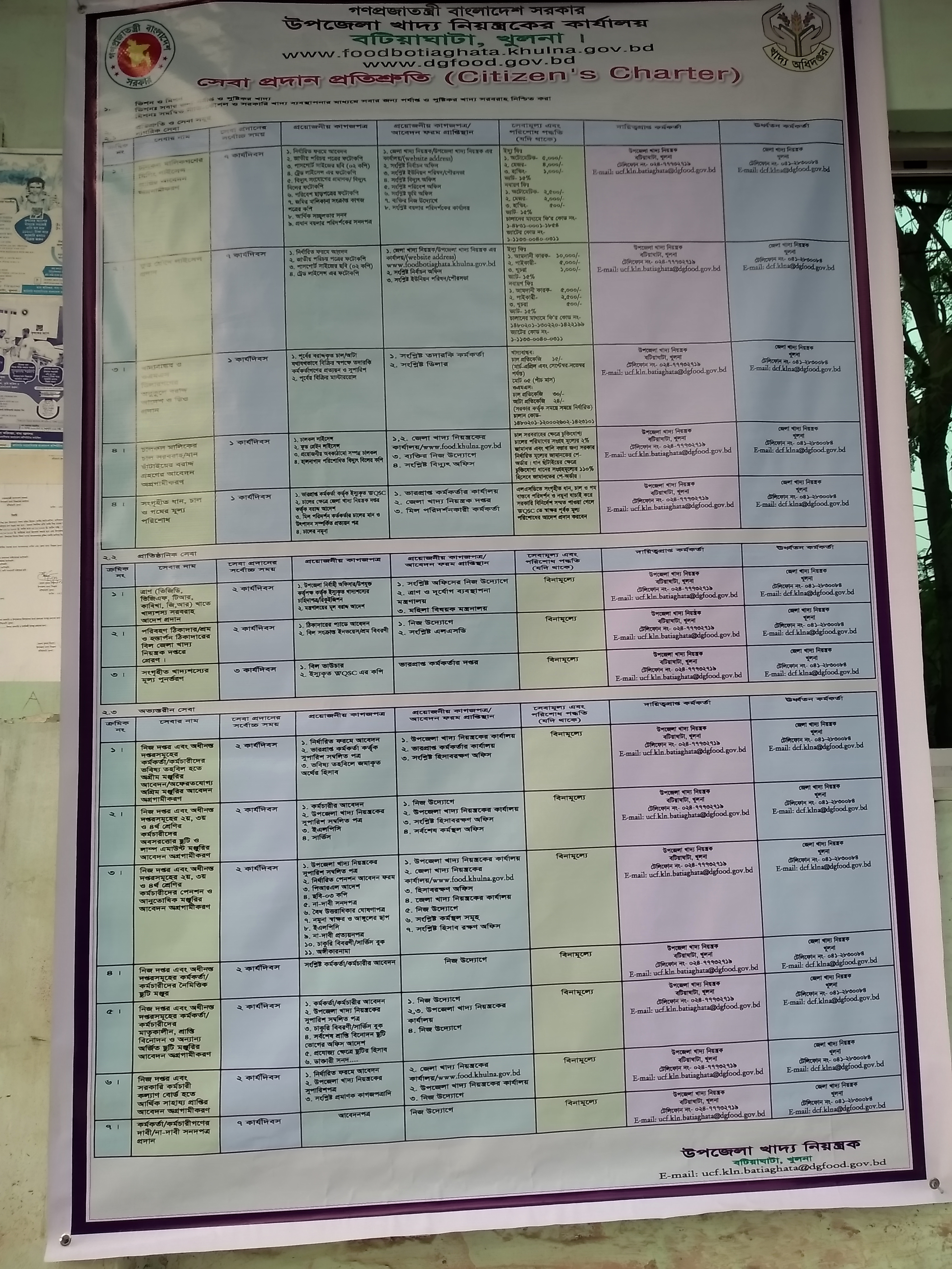 সেবাদান প্রতিশ্রুতি