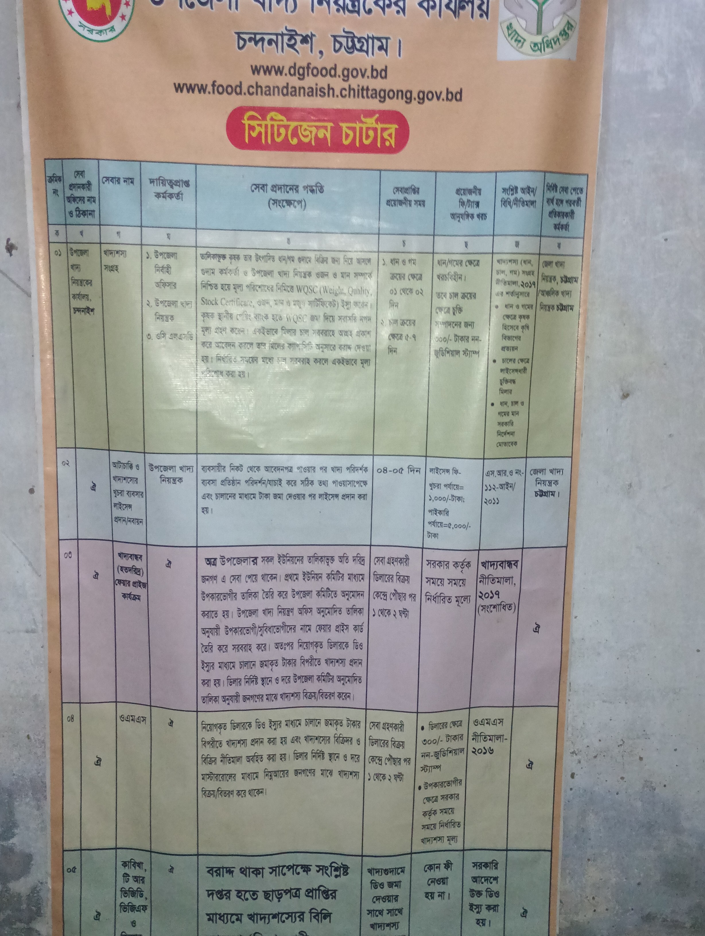 সেবা প্রদান প্রতিশ্রুতি (ব্যানার)
