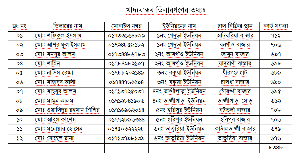 খাদ্যবান্ধব কর্মসূচী