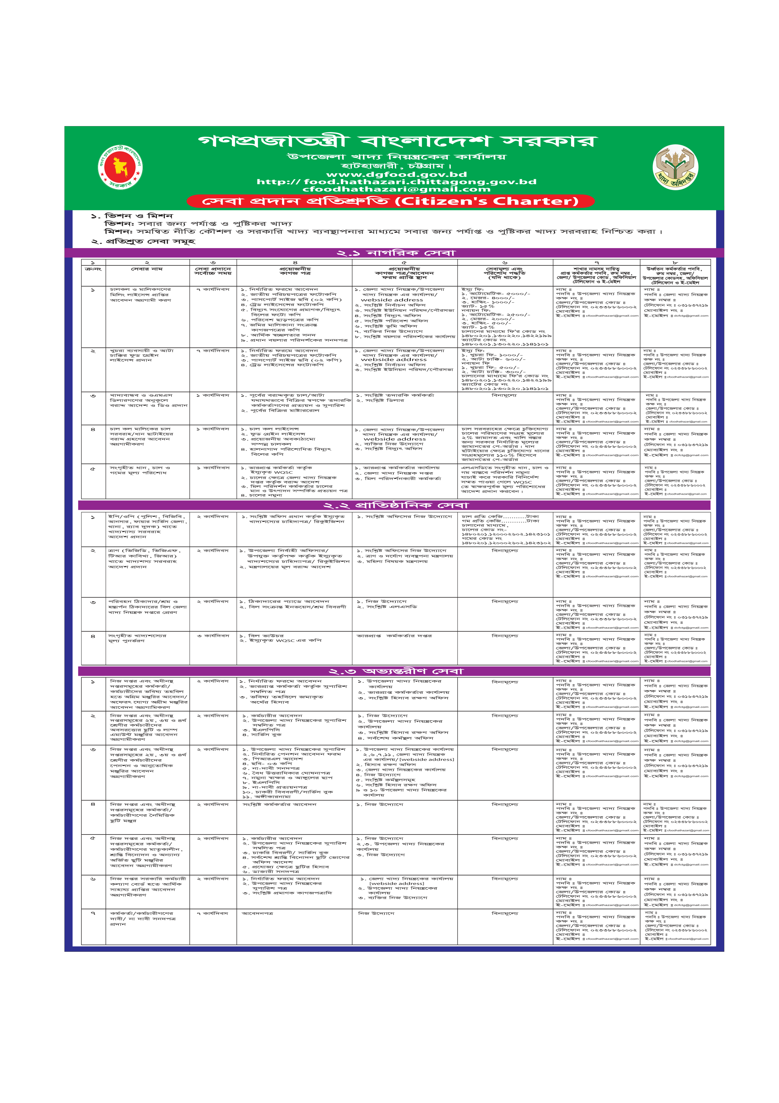 সিটিজেন চার্টার